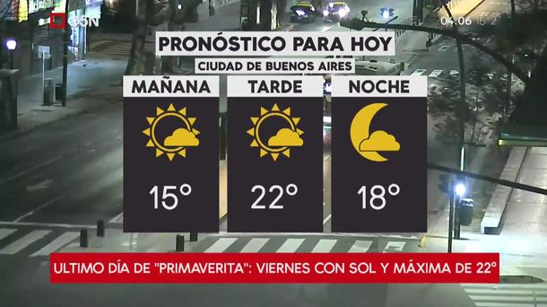 Pronostico del tiempo del viernes 7 de septiembre de 2018