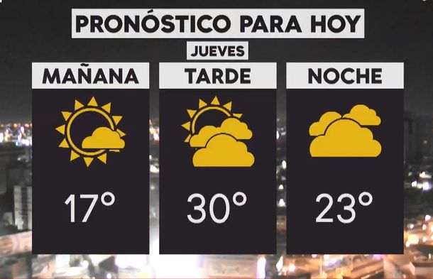 Pronóstico para el jueves 15 de noviembre de 2018