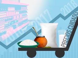 Del asado con vino al espinazo: así aumentó Precios Cuidados de 2014 a 2018