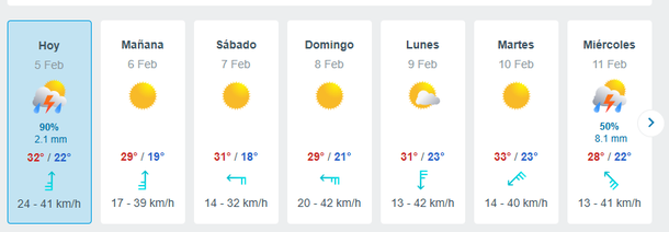 El tormentón de este jueves dará paso a un fin de semana a pleno sol y aire fresco. El tormentón de este jueves dará paso a un fin de semana a pleno sol y aire fresco.