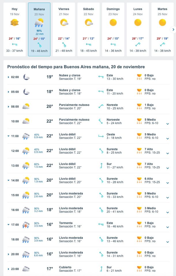 Pronóstico de lluvias, hora por hora, para este jueves en el AMBA. Fuente: Meteored. Pronóstico de lluvias, hora por hora, para este jueves en el AMBA. Fuente: Meteored.