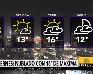 Pronóstico del tiempo del viernes 30 de junio de 2017