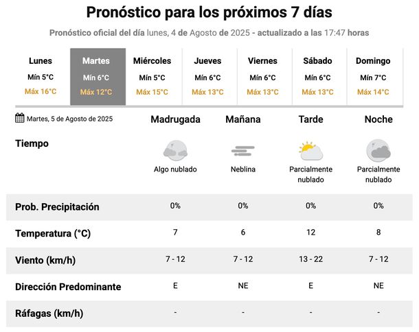 Cómo sigue el clima y el frío en Buenos Aires, según el Servicio Meteorológico Nacional. Cómo sigue el clima y el frío en Buenos Aires, según el Servicio Meteorológico Nacional.
