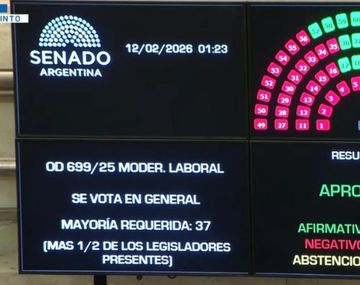 El Senado aprobó la Reforma Laboral