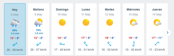 Pronóstico del tiempo Pronóstico del tiempo 