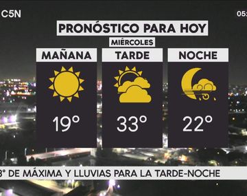 Pronóstico del tiempo del miércoles 14 de marzo de 2018