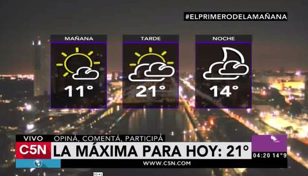 Ideal: es viernes, se viene un finde largo y la temperatura superará los 20 grados