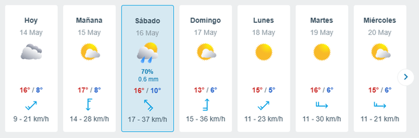 El pronóstico del tiempo descarta aguanieve El pronóstico del tiempo descarta aguanieve