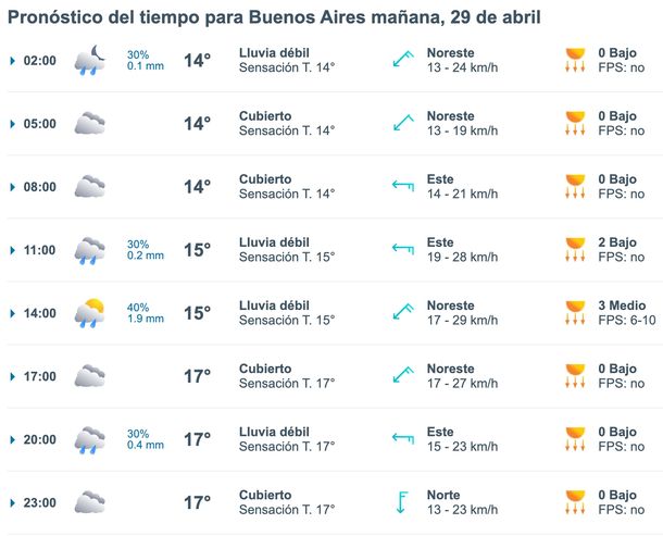 Se esperan lluvias este lunes en Buenos Aires. El reporte de Meteored. 