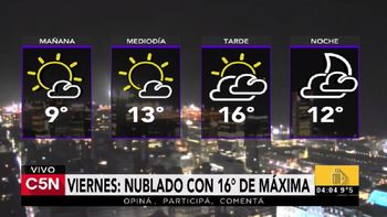 Pronóstico del tiempo del viernes 30 de junio de 2017 Pronóstico del tiempo del viernes 30 de junio de 2017