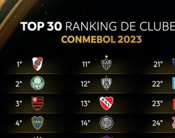 River comenzará el año como el mejor equipo del continente