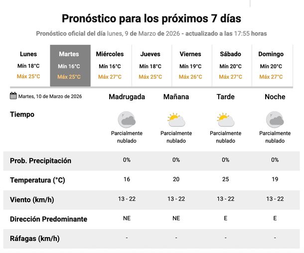 Buenas condiciones del clima en Buenos Aires para este martes, seg&uacute;n el Servicio Meteorol&oacute;gico Nacional.