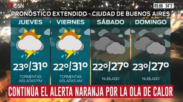 Pronóstico del tiempo del miércoles 27 de enero de 2021