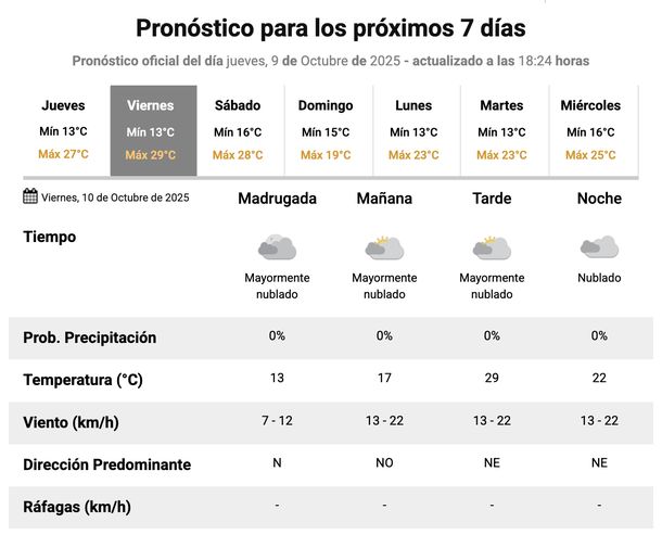 Buen clima para el viernes feriado en Buenos Aires. Fuente: Servicio Meteorológico Nacional. Buen clima para el viernes feriado en Buenos Aires. Fuente: Servicio Meteorológico Nacional.
