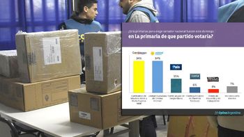 ¿cual fue la unica encuestadora que acerto en las paso de la provincia? ¿cual fue la unica encuestadora que acerto en las paso de la provincia?