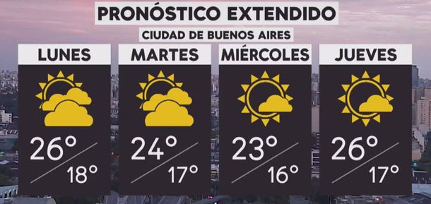 Pronóstico del tiempo del lunes 5 de noviembre de 2018