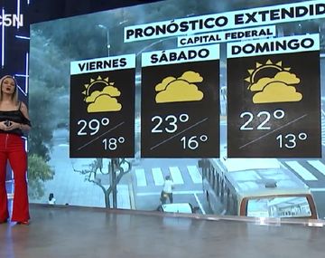 Cómo estará el tiempo el finde largo de Semana Santa