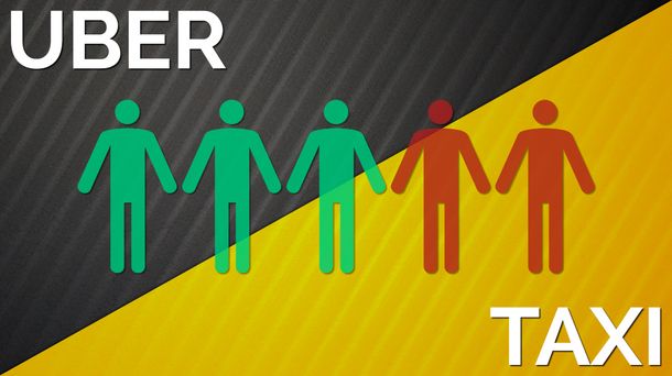 Tras la llegada de Uber, 3 de cada 5 personas dejarían de usar taxis