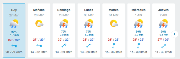 Se viene un tormentón que bajará la temperatura Se viene un tormentón que bajará la temperatura