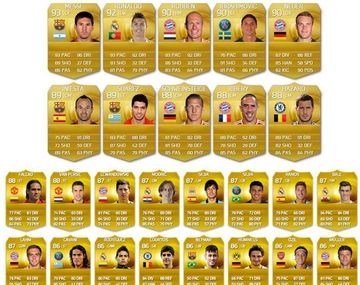 Conocé quiénes son los mejores jugadores del FIFA 15