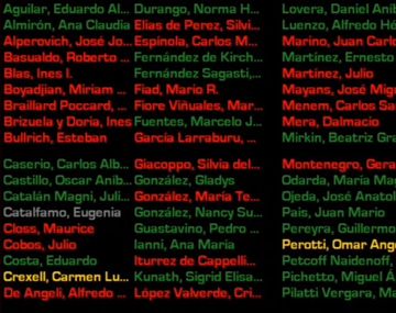 Así se veía el tablero con los votos individuales tras la maratónica sesión