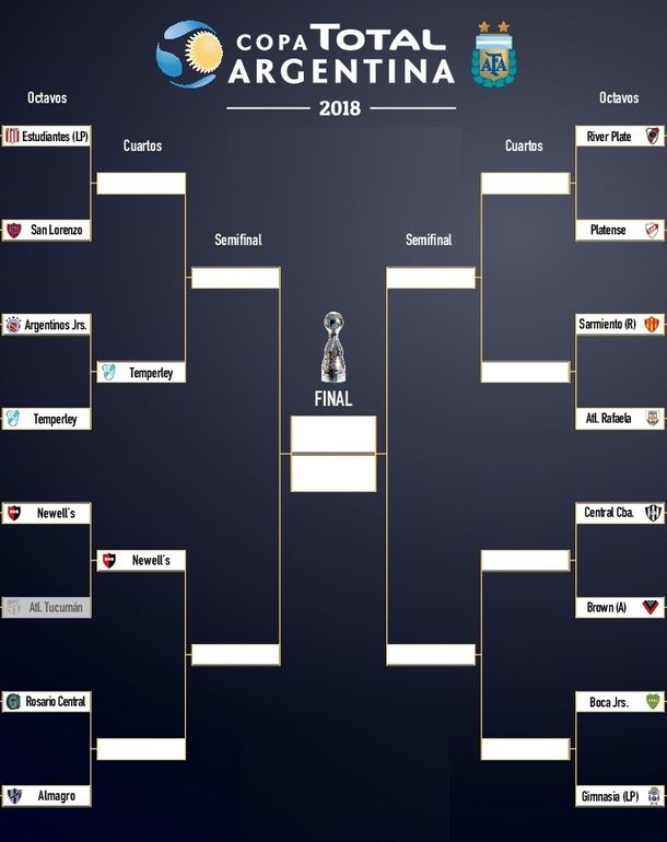 Así quedó el cuadro principal de la Copa Argentina
