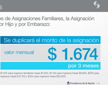 ¿Cuáles son y cómo acceder a las asignaciones por las inundaciones?