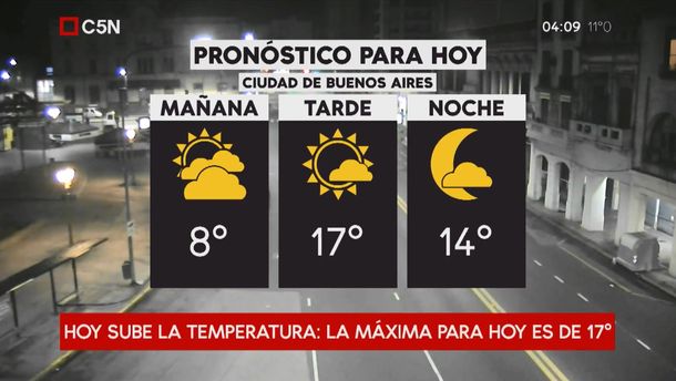 Pronóstico del tiempo del jueves 18 de agosto de 2018