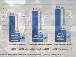 anunciaron un fuerte retroceso del trabajo infantil en argentina anunciaron un fuerte retroceso del trabajo infantil en argentina