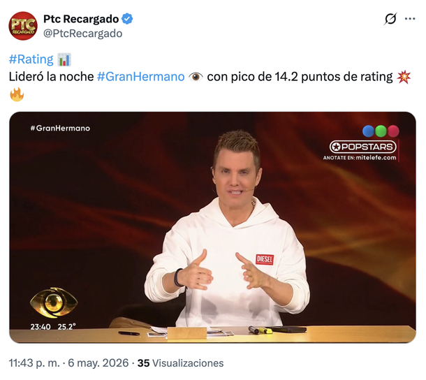 El rating de Gran Hermano Generación Dorada durante la gala de nominación. El rating de Gran Hermano Generación Dorada durante la gala de nominación.