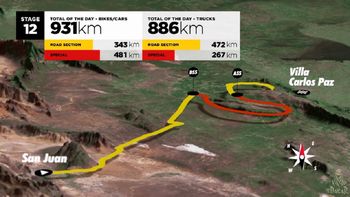 en detalle: asi seran las etapas del dakar 2016 y sus numeros