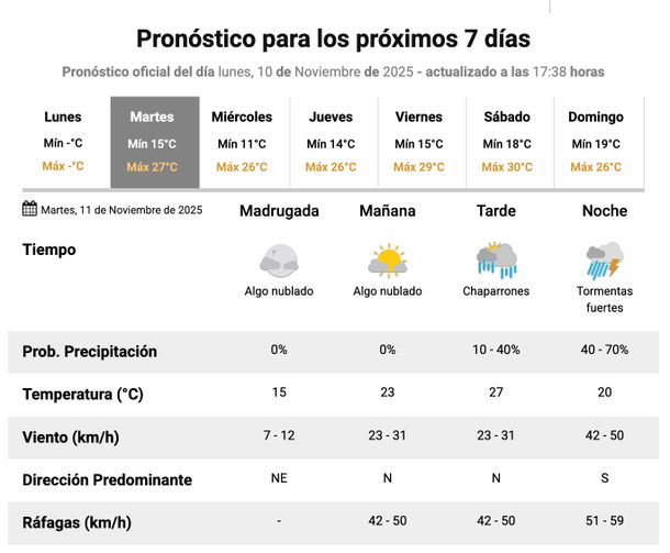 Pron&oacute;stico de lluvias y tormentas para este martes en Buenos Aires. Fuente: Servicio Meteorol&oacute;gico Nacional.
