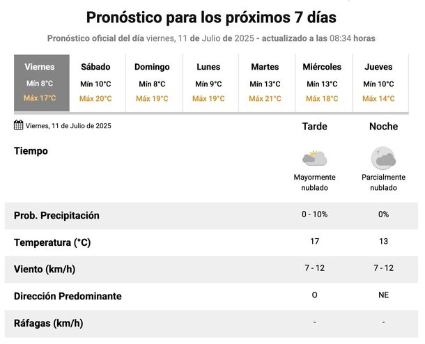 Pronóstico en Buenos Aires del Servicio Meteorológico Nacional. Pronóstico en Buenos Aires del Servicio Meteorológico Nacional.