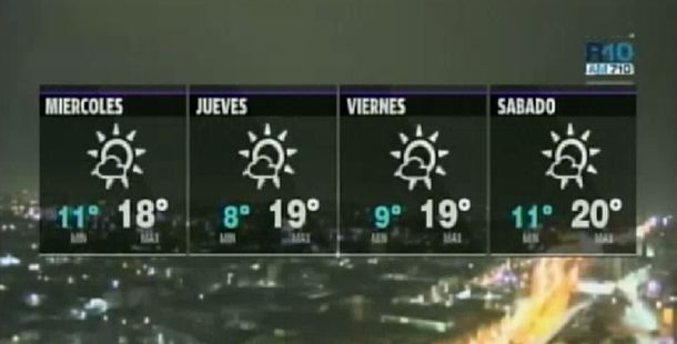 En los últimos días del invierno, bajan un poco las temperaturas en la Ciudad