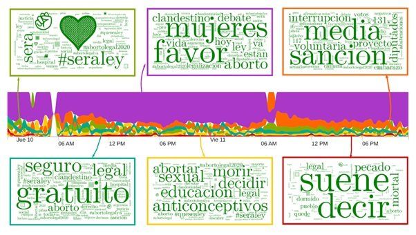 Gráfico 3.