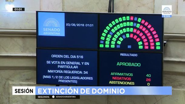 Extinción de Dominio