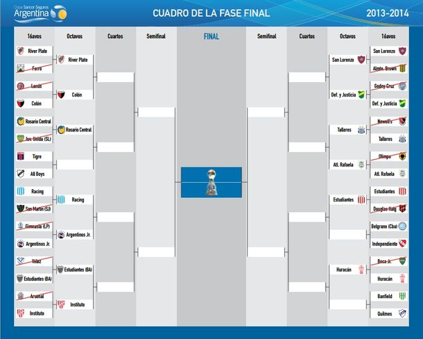 ¿Cómo son los cruces de octavos de final de la Copa Argentina hasta hoy?