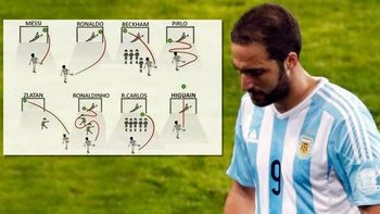 no le dan respiro: hasta en inglaterra se burlan de higuain por su penal errado no le dan respiro: hasta en inglaterra se burlan de higuain por su penal errado