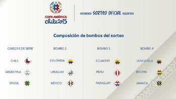 argentina, brasil y chile seran cabeza de serie en la copa america argentina, brasil y chile seran cabeza de serie en la copa america