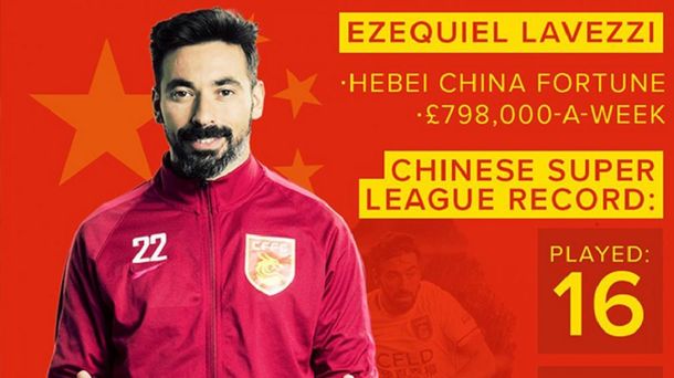 Ezequiel Lavezzi es el futbolista mejor pago del mundo