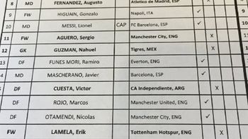 con todo: ever banega y angel di maria seran titulares en la final con todo: ever banega y angel di maria seran titulares en la final