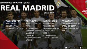 real madrid va con todas sus figuras al mundial de clubes real madrid va con todas sus figuras al mundial de clubes