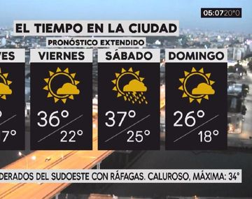 Pronóstico del tiempo extendido del jueves 14 de diciembre de 2017
