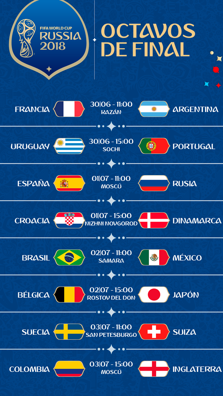Así se jugarán los octavos de final del Mundial día, horario y sede