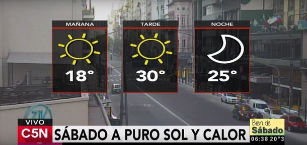Pronóstico del tiempo del  sábado 28 de enero de 2017