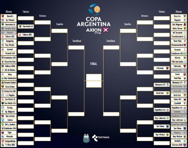 As&iacute; est&aacute; el cuadro de la Copa Argentina 2020 que se interrumpi&oacute; por la pandemia del coronavirus.&nbsp;