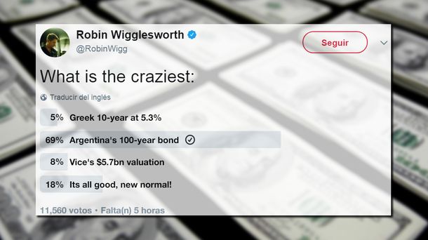 Los usuarios eligieron con el 96% de los votos a la deuda a 100 años que tomó Argentina