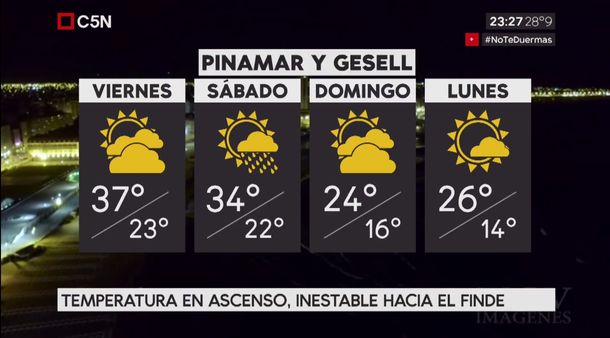 Pronóstico del tiempo extendido del viernes 29 de diciembre de 2017 para Pinamar y Villa Gesell