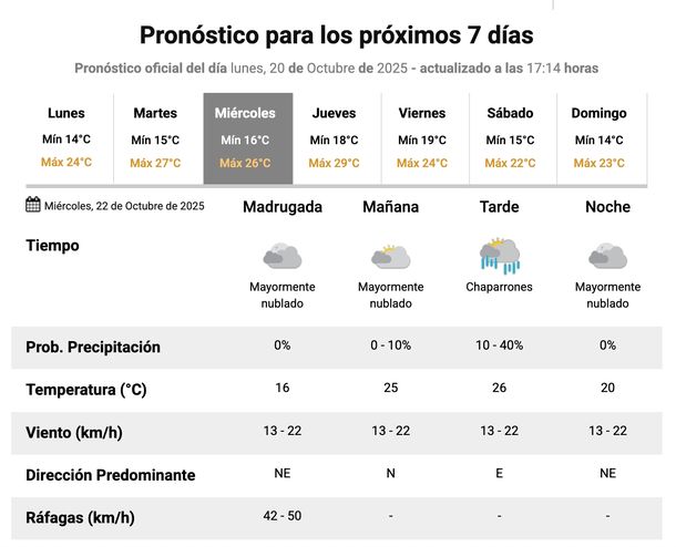 El Servicio Meteorológico Nacional marca al miércoles como la fecha de regreso de las lluvias a Buenos Aires. El Servicio Meteorológico Nacional marca al miércoles como la fecha de regreso de las lluvias a Buenos Aires. 