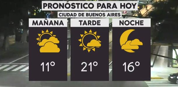 Pronóstico del tiempo del lunes 25 de marzo de 2019